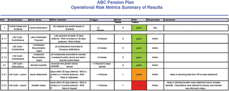 operational risk example summary review executive